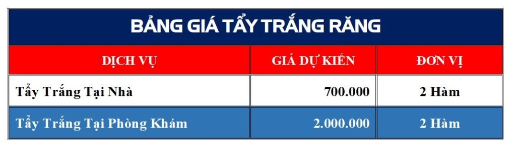 tẩy trắng răng