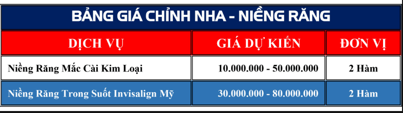 BẢNG GIÁ CHỈNH NHA